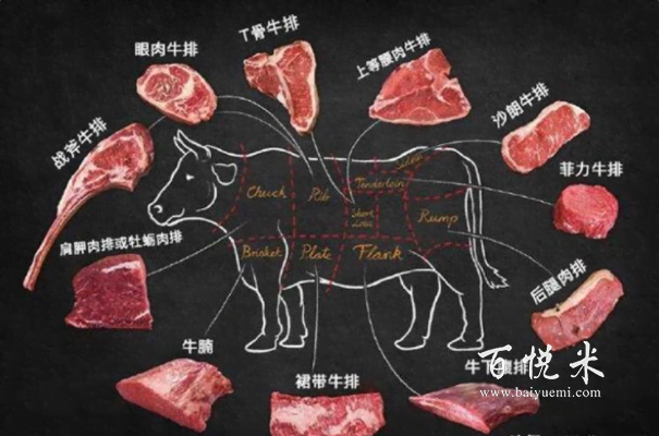 挑牛排时，西冷、菲力、眼肉选哪种好？原来区别不止一点点